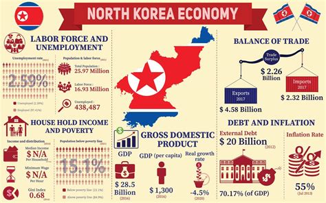 한국 GDP 구성비율: 경제의 다면성을 탐구하며